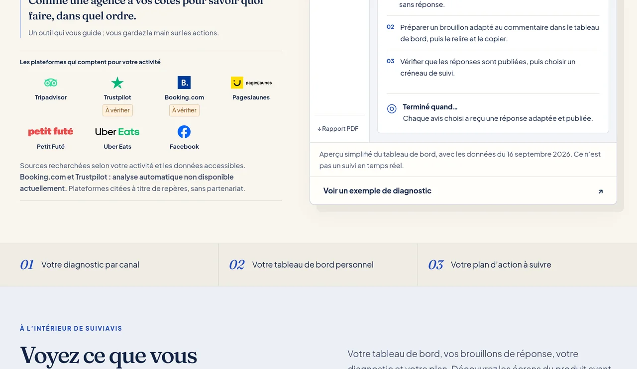 SuiviAvis : méthode en étapes, du constat au résultat à vérifier, sous un aperçu du tableau de bord
